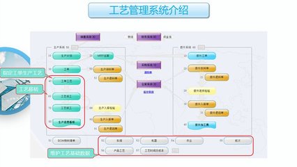 工厂云ERP系统 中小企业高效生产的定制化解决方案