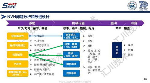 苏州汇川技术副总工褚文强 引领永磁电机系统高端应用与工程创新，驱动软件销售新篇章