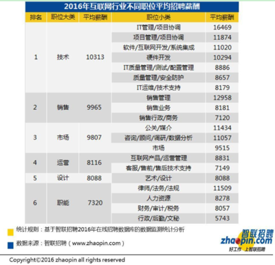 从软件开发转型软件销售 机遇、挑战与策略建议