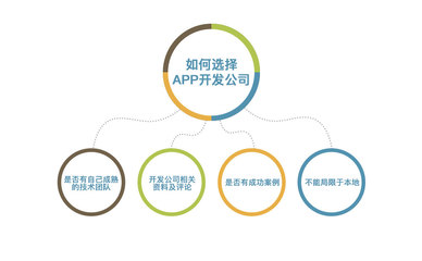 柳州app开发-柳州市软件app开发比较靠谱的公司选择注意事项