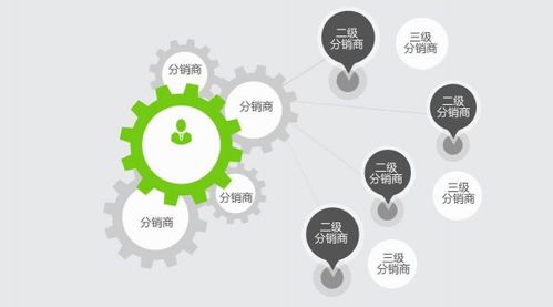 在线教育软件开发销售的四种获客思路 在混战中脱颖而出